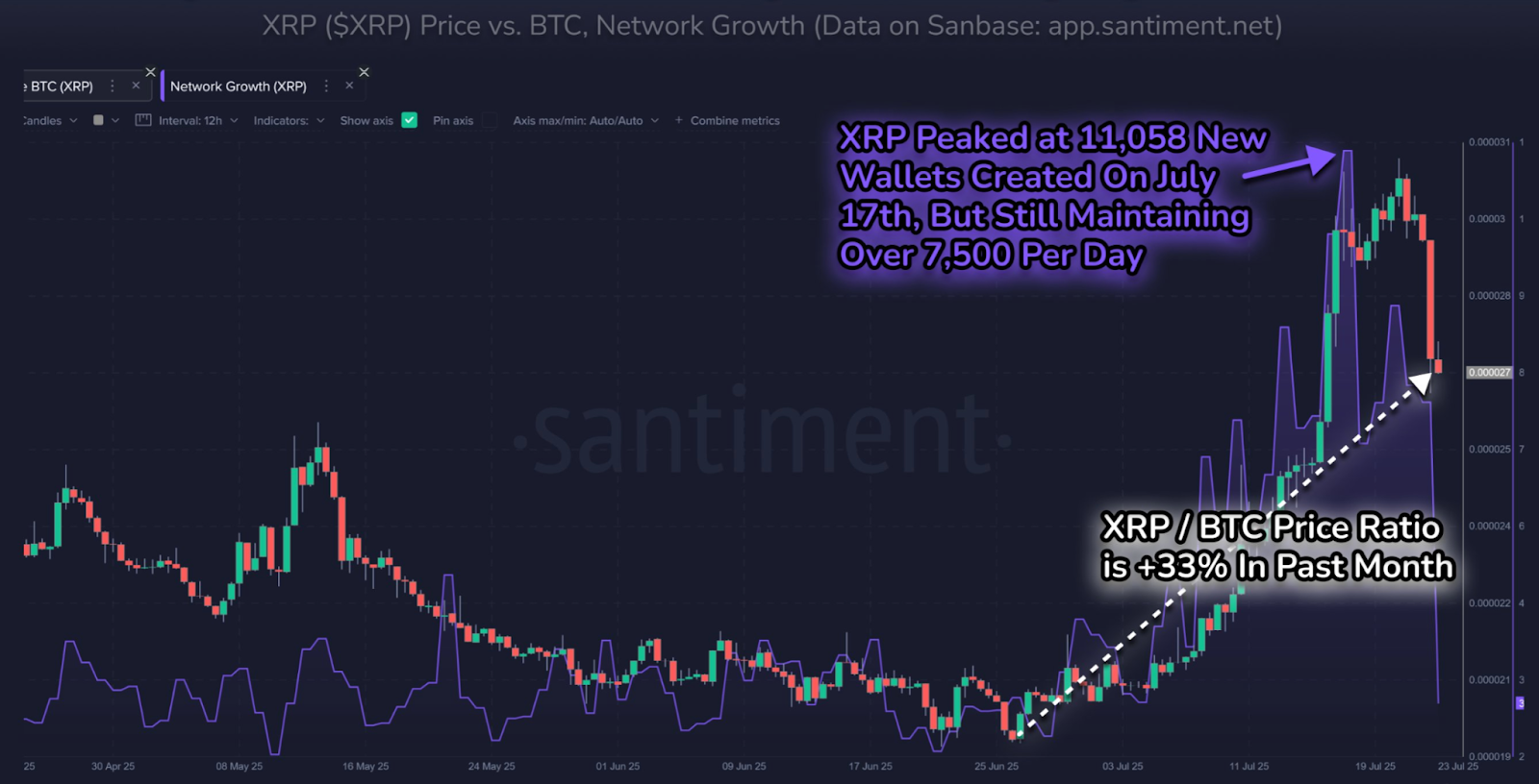 Рост сети XRPL, график XRP/BTC. 