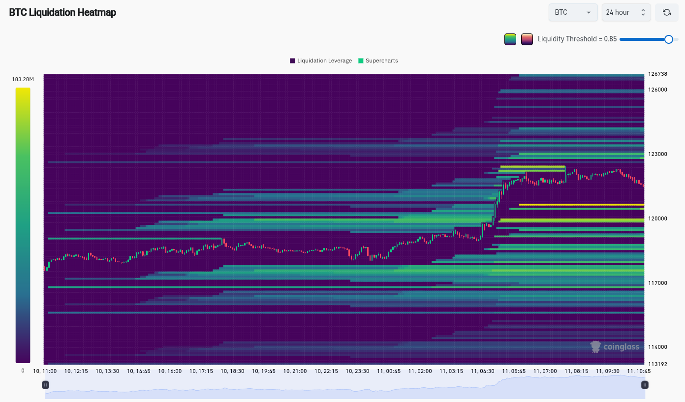 BTC liquidation heatmap (screenshot).