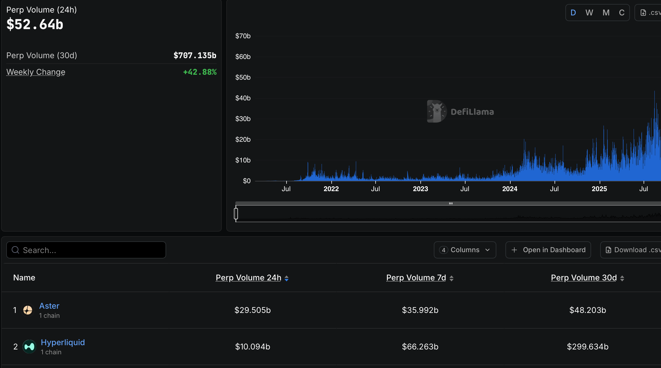 24-hour Perpetuals Volume from  