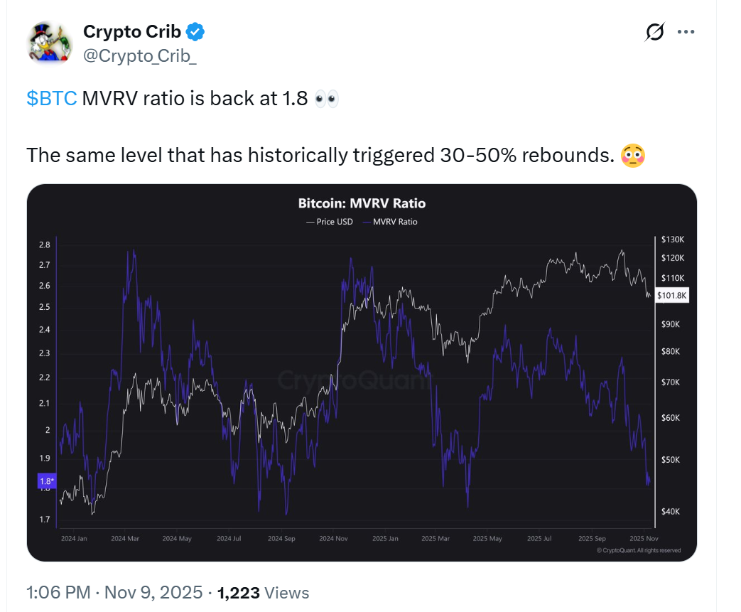 Crypto Crib analyst sees a rebound
