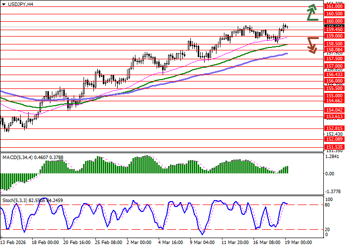 График USD/JPY