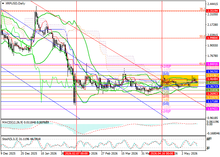 График XRP/USD