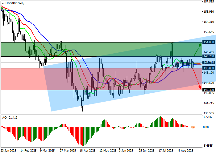 USD/JPY