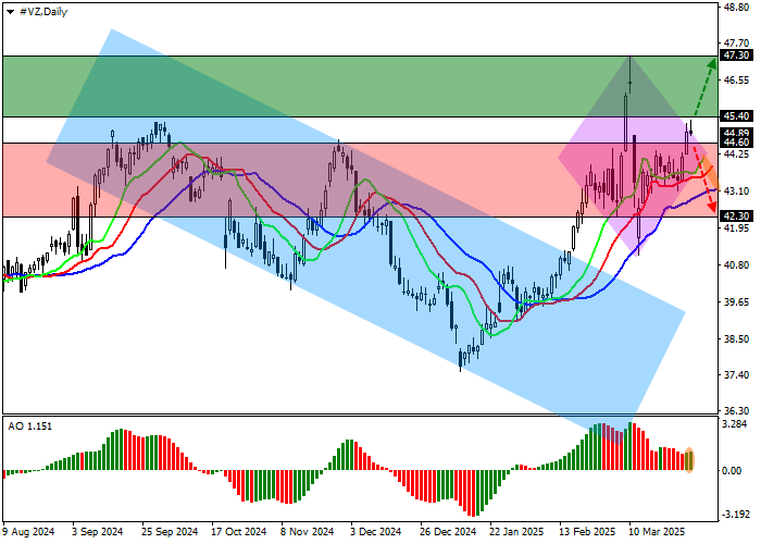 Технический анализ,  Verizon Communications, одной из крупнейших американских телекоммуникационных компаний, корректируются у отметки 45.00.