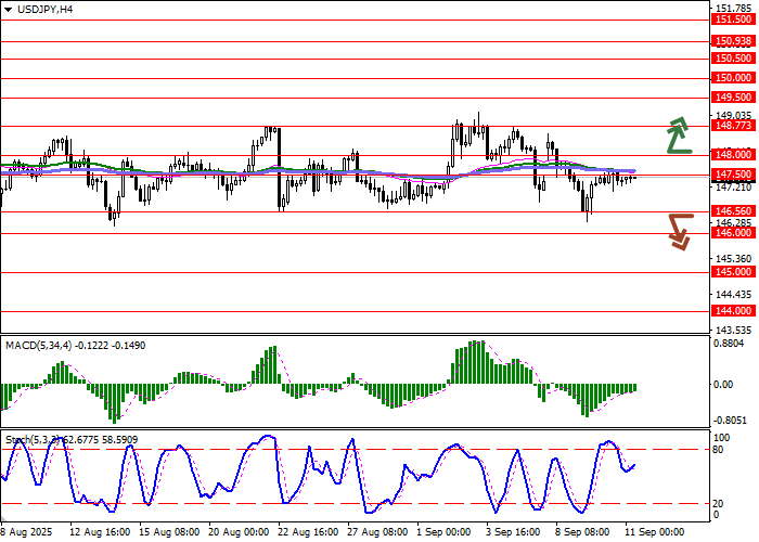 График USD/JPY