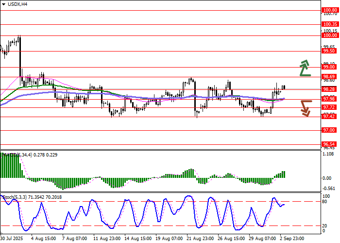 USDX