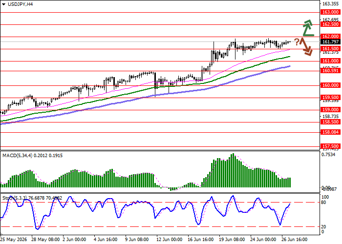 USD/JPY chart