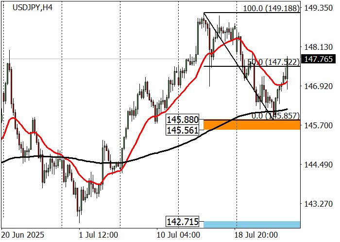 График доллар иена