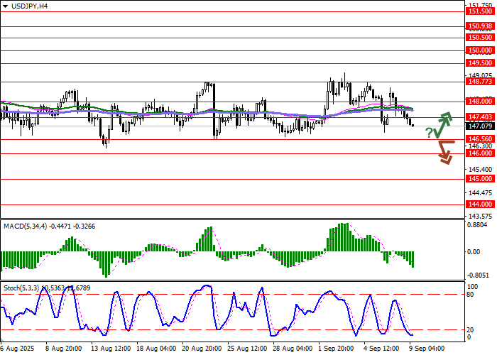 USD/JPY
