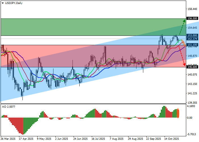График USD/JPY