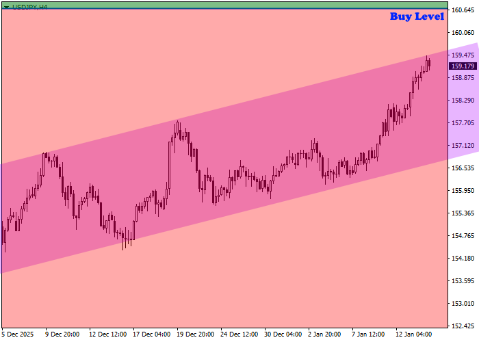 График USD/JPY