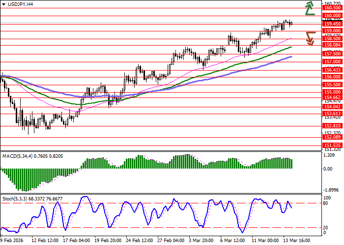 График USD/JPY