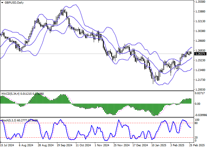 GBP/USD: экономисты, опрошенные Reuters, уверены в сокращении процентной ставки на 75 базисных пунктов в этом году