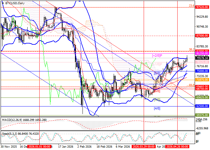 BTC/USD Chart