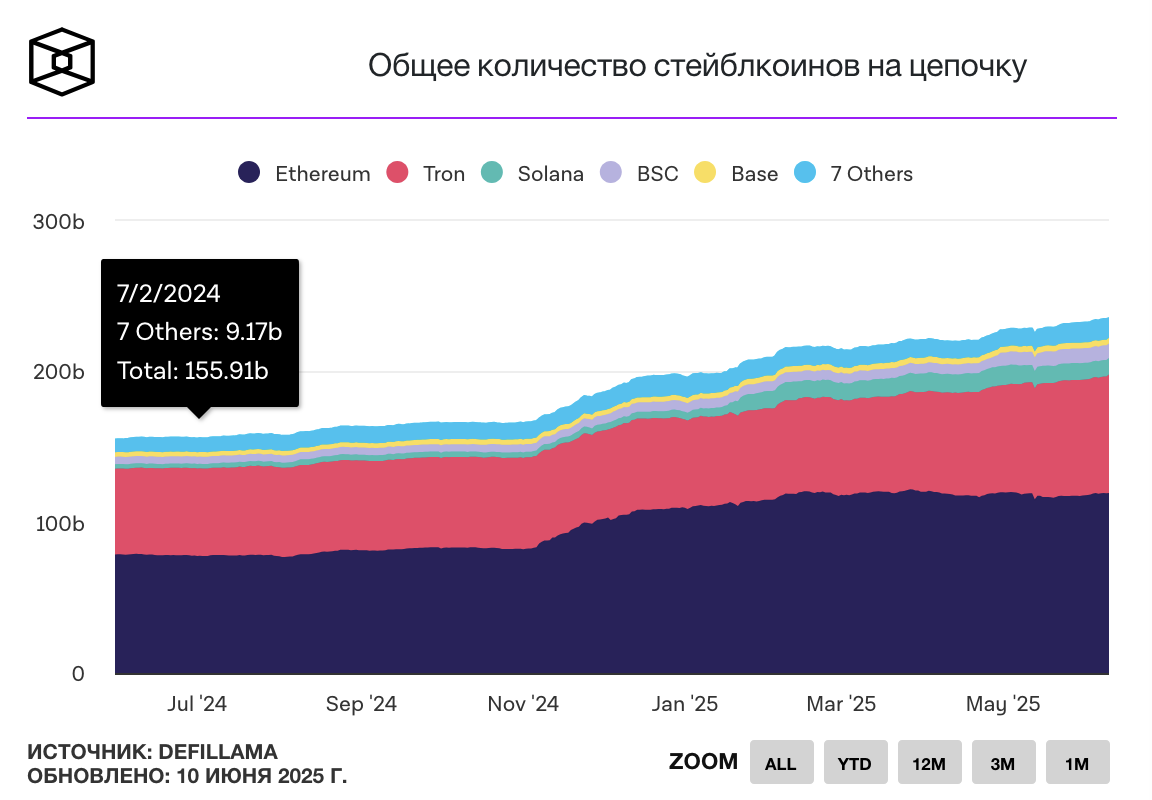 Ethereum – новый финансовый тренд. Источник Блок данных 