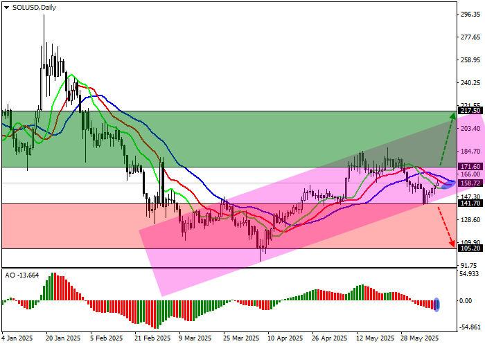 График курса Solana (SOL/USD) и новость о сотрудничестве с регулятором VARA в Дубае