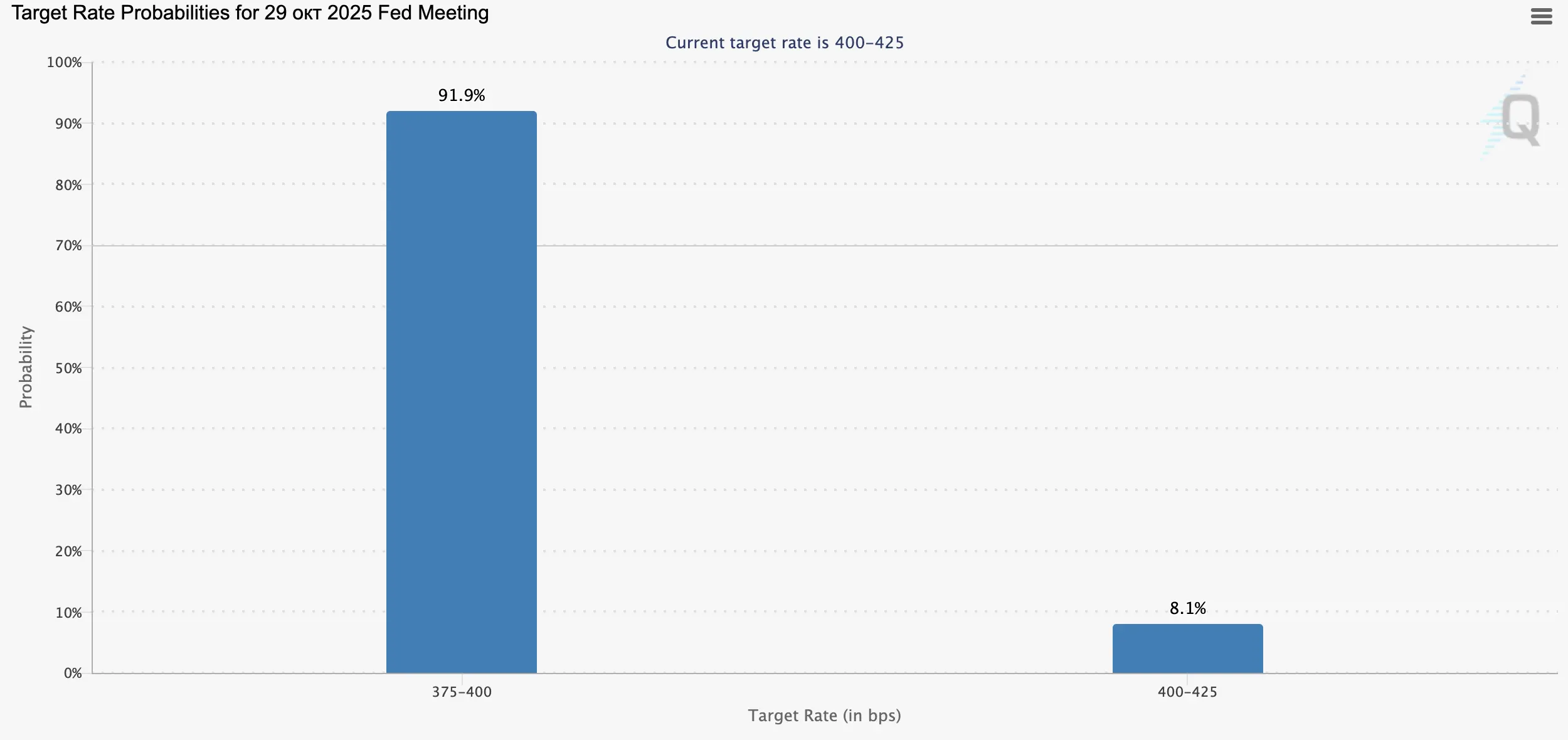 U.S. Federal Reserve