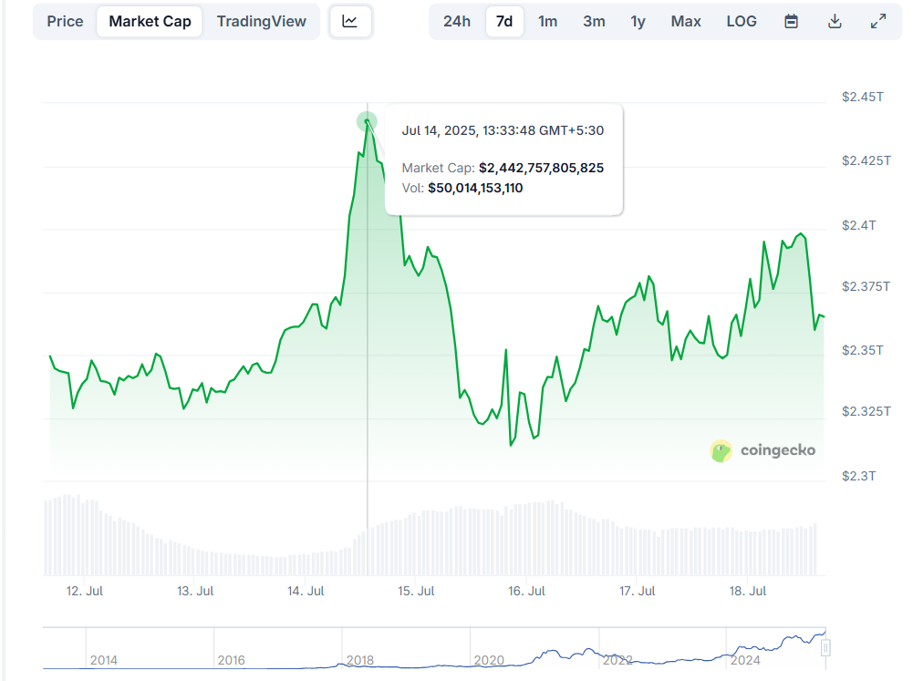 Bitcoin posts new all-time high