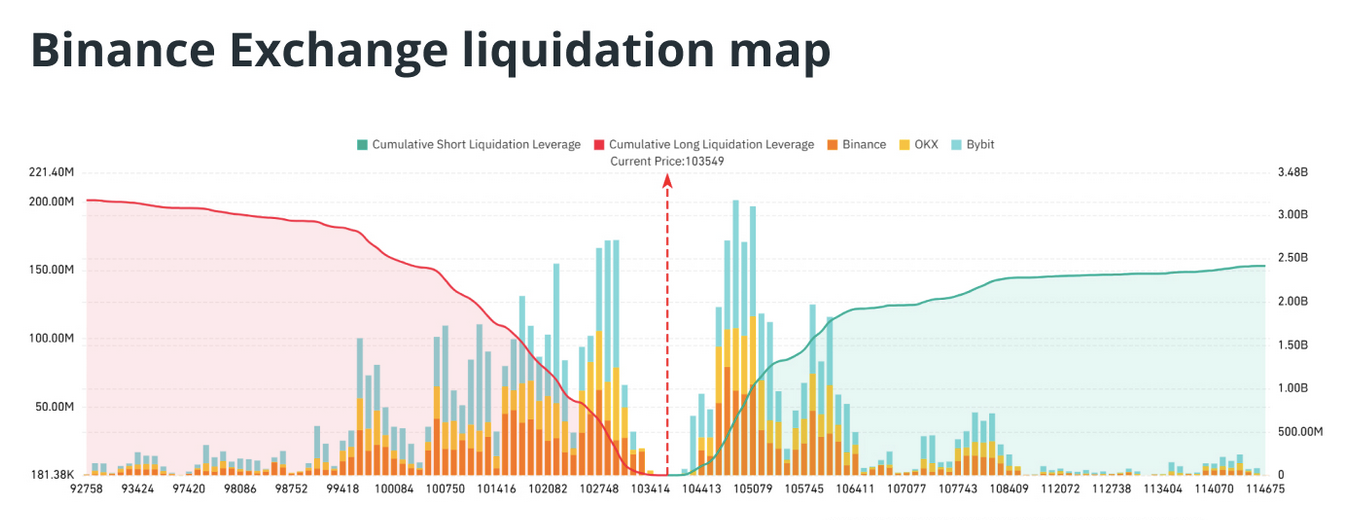 How to read a Bitcoin liquidation