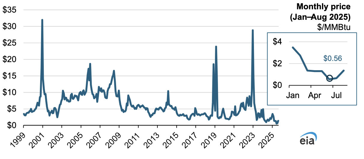 Natural Gas Intelligence 