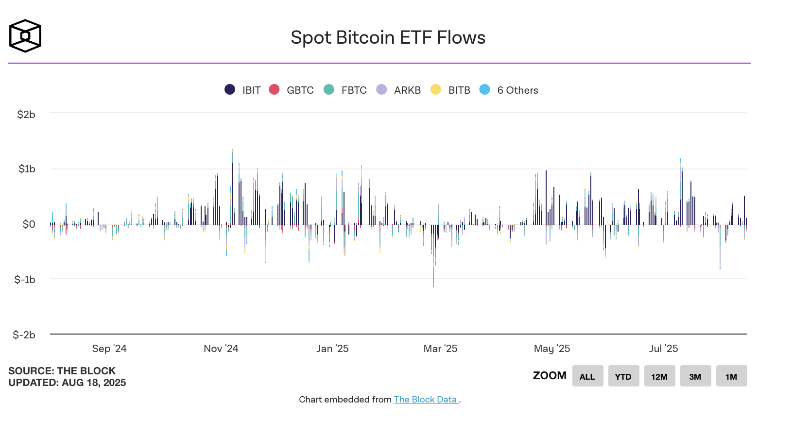 Bitcoin ETFs