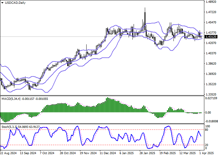 USD/CAD: The Conference Board of Canada прогнозирует замедление национальной экономики во втором квартале