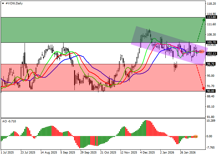График Volkswagen AG