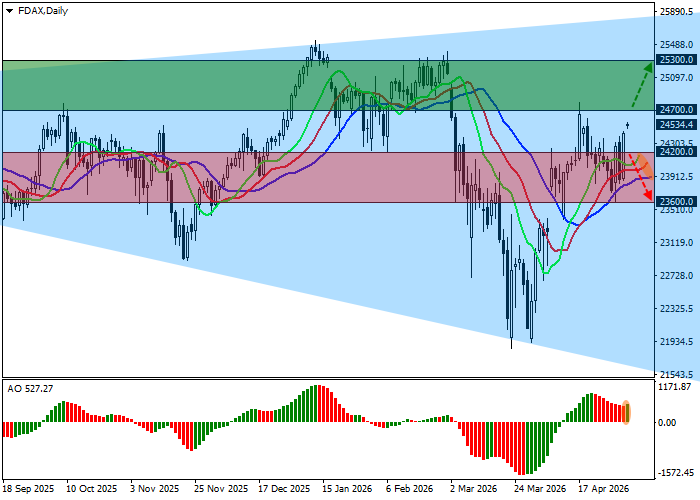 График DAX 40