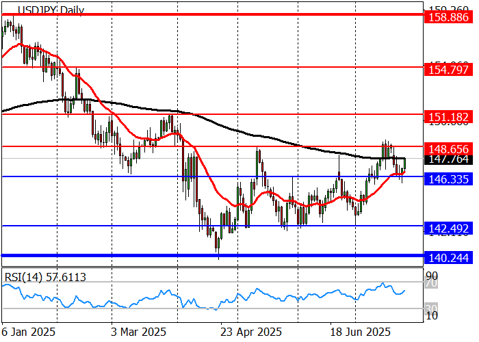 График второй доллар иена