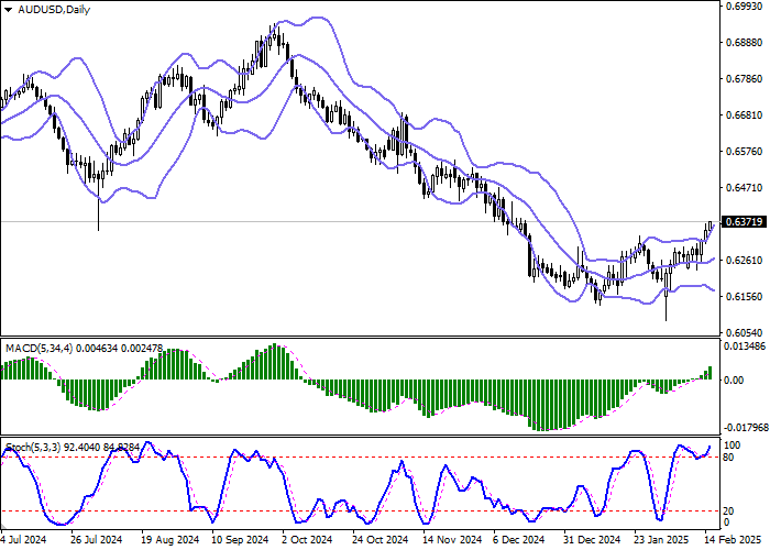 AUD/USD: аналитики прогнозируют снижение процентной ставки на 25 базисных пунктов на завтрашнем заседании РБА