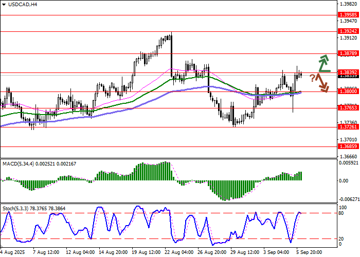 USD/CAD