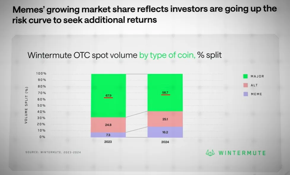 Что покупают институциональные клиенты?