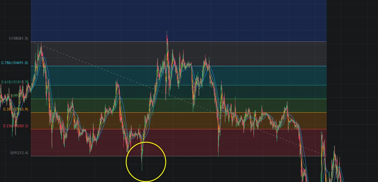 Аналогия с январём