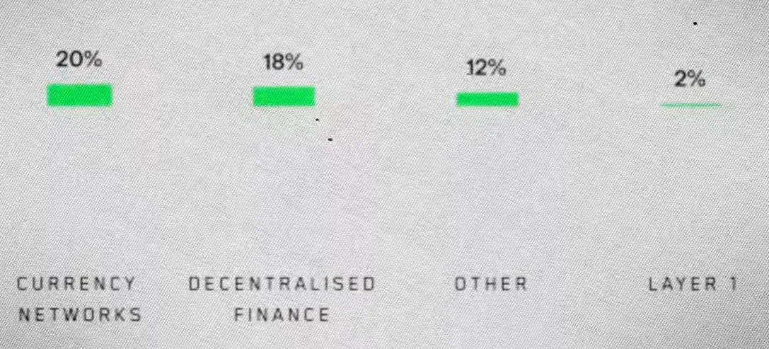 Что покупают институциональные клиенты?
