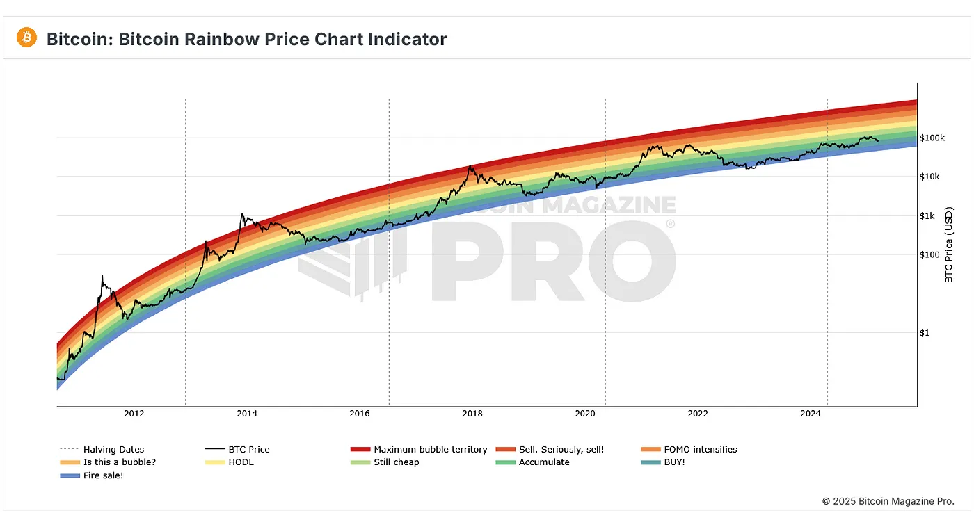Однако, приближаясь к красной зоне, я буду активно продавать.