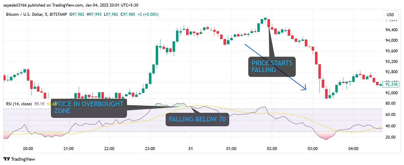 биткойн/доллар США