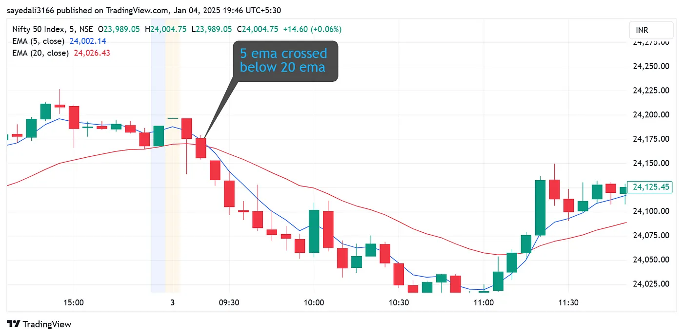 отличный индекс 50