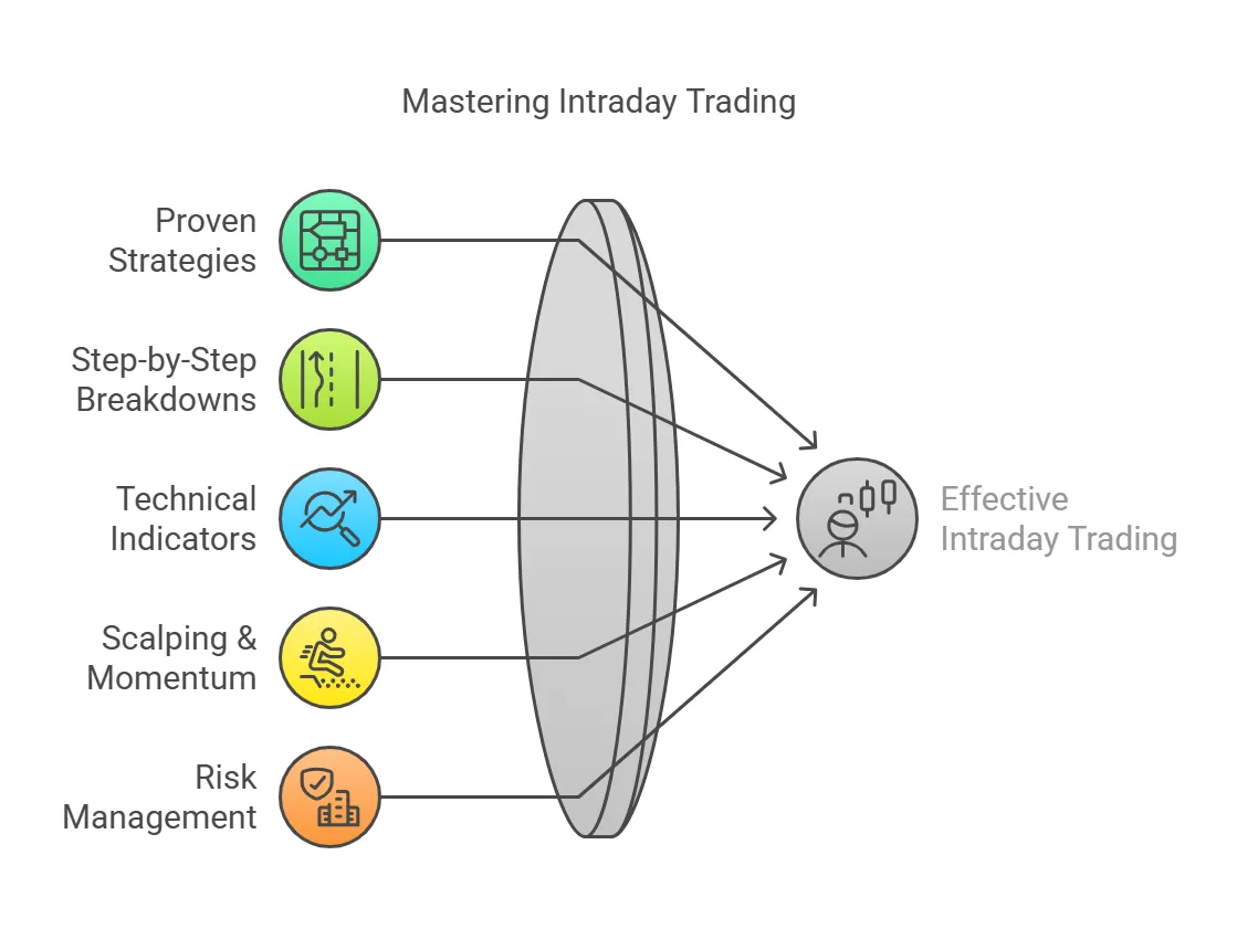 В этой статье я подробно расскажу вам о простой, но эффективной стратегии для начинающих трейдеров