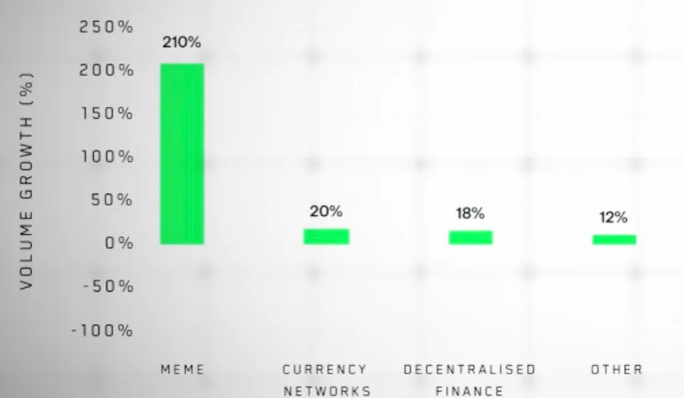 Что покупают институциональные клиенты?