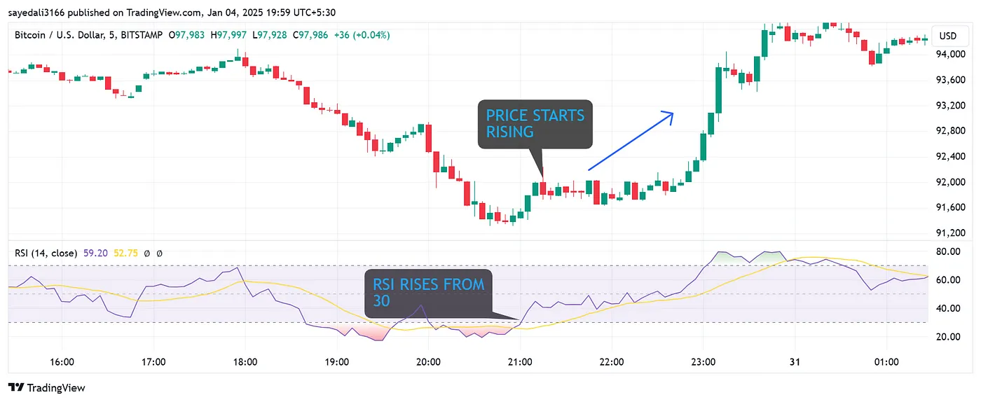 биткойн/доллар США
