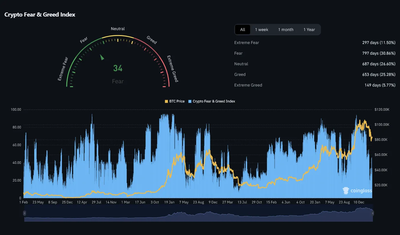 Индекс страха и жадности 
