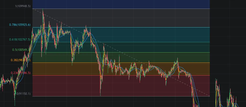Вероятно, отметка в $75k будет достигнута только после пробоя текущего диапазона и неудачной консолидации.