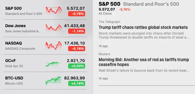 Макроэкономические препятствия