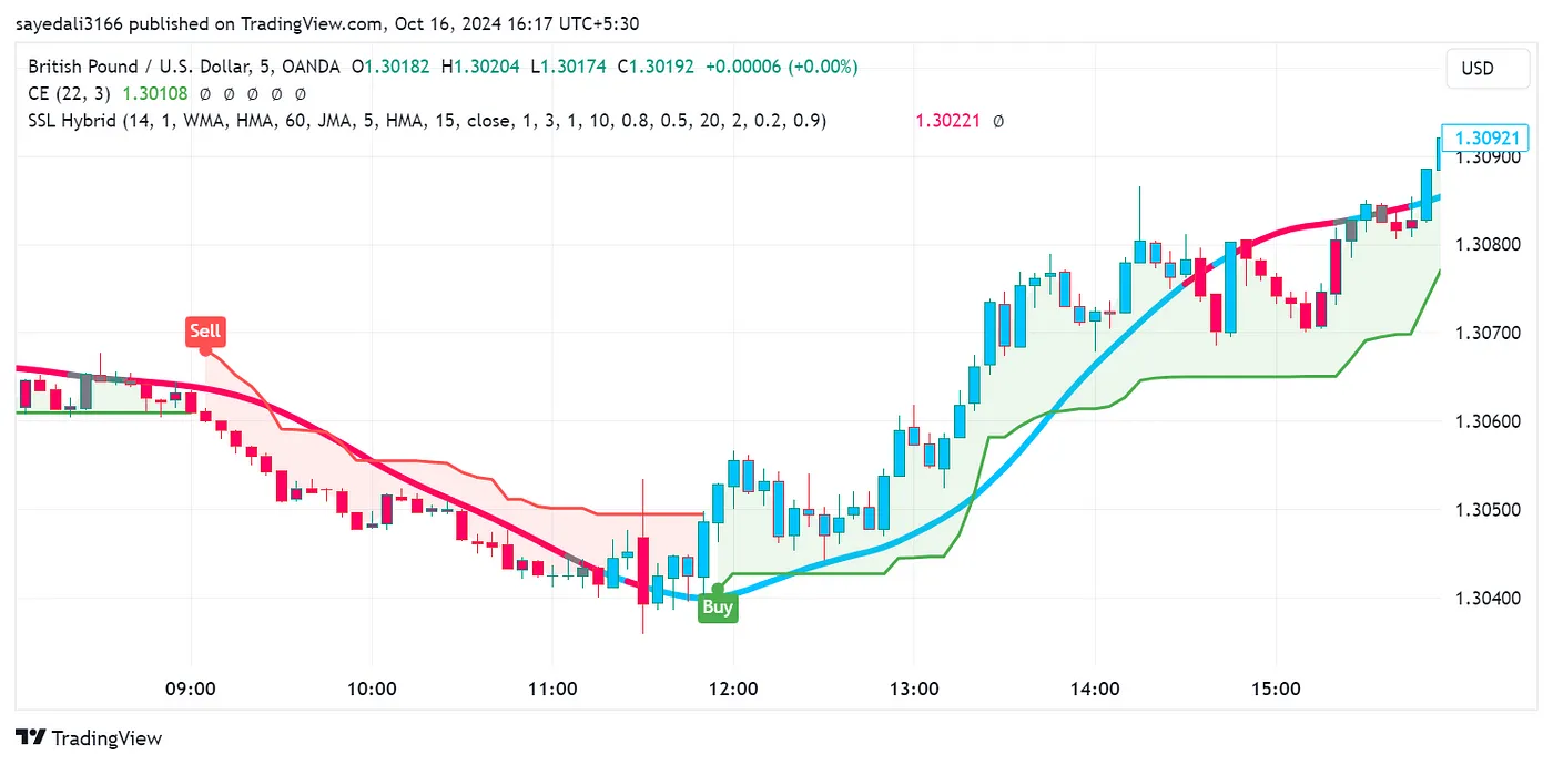 GBP/USD