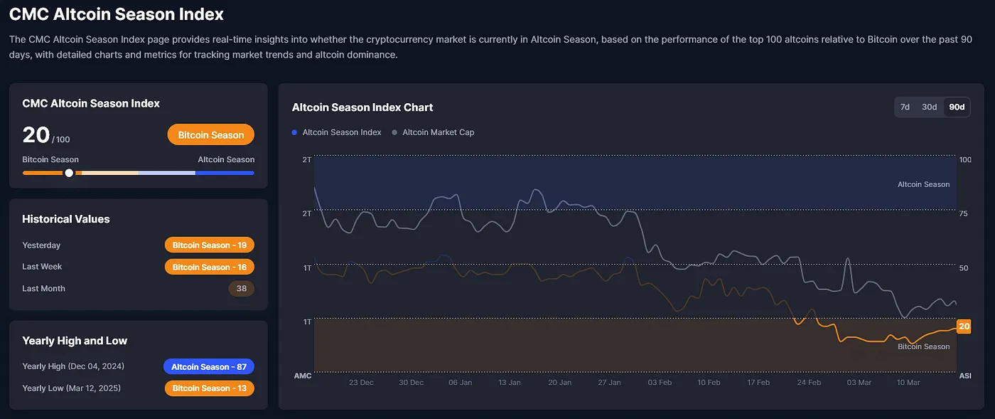 Индекс сезона альткоинов
