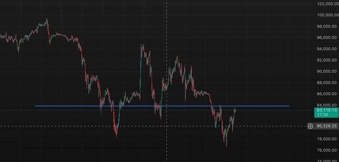 Месячное открытие как уровень притяжения