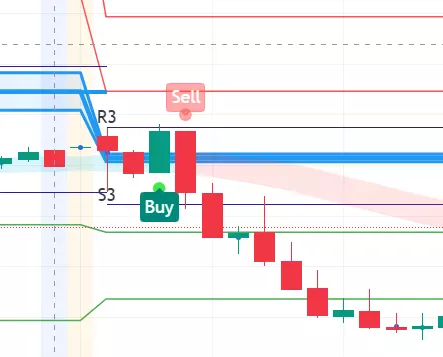 Как избежать ложных сигналов 