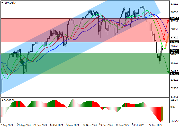 S&P 500: фондовый индекс продолжает нисходящую коррекцию