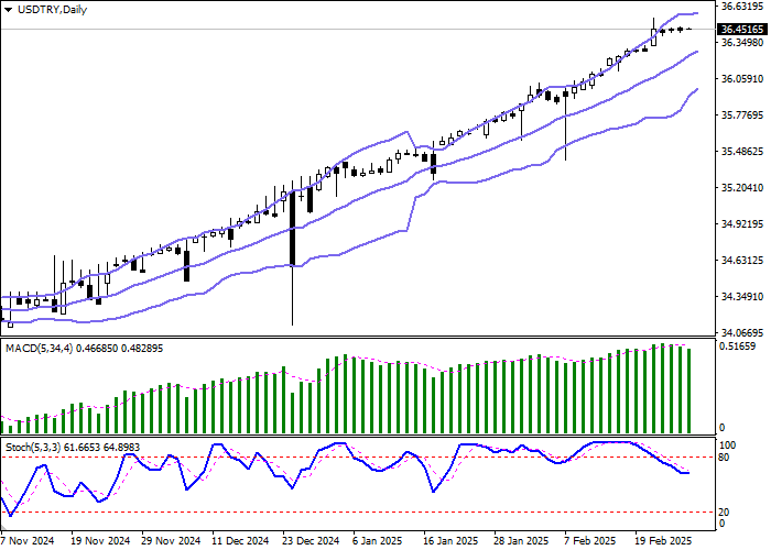 EUR/USD: член правления ЕЦБ Изабель Шнабель уверена, что экономическая слабость еврозоны обусловлена структурными факторами