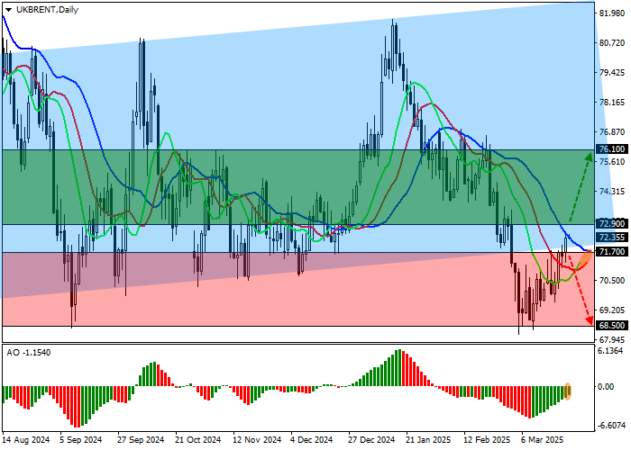 Brent Crude Oil: ОПЕК+ рекомендует некоторым странам продолжить сокращение добычи